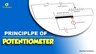 Potentiometers standardisation  Kisembo Academy [upl. by Ttenna768]