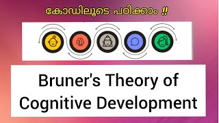 BRUNNERS THEORY OF COGNITIVE DEVELOPMENT KTET  PSYCHOLOGY [upl. by Nahk]