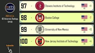 QS World University Rankings USA 2024 Top 100 universities [upl. by Burns]