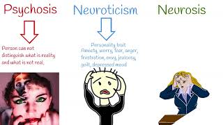 Neurosis VS Psychosis VS Neuroticism Neurosis Symptoms and treatment [upl. by Llirret943]