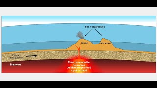 Point chaud et formation dalignements diles volcaniques [upl. by Nallac850]