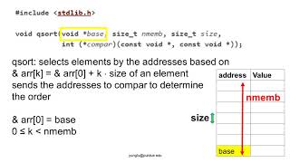 C Programming Lecture 35 Homework 07 qsort function in C programs [upl. by Dowzall]