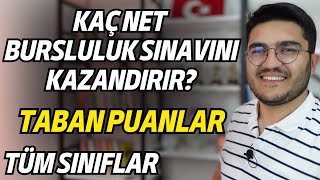 Kaç Net Bursluluk Sınavını Kazandırır Bursluluk Taban Puanları [upl. by Inessa868]