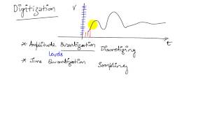 C13 1 Digitization Sampling Quantization Precision Range and Resolution [upl. by Inge995]