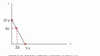 Ricardian model basics [upl. by Ztnahc]