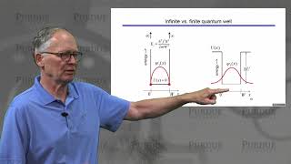 ECE Purdue Semiconductor Fundamentals L22 Quantum Mechanics  Quantum Confinement [upl. by Enaled]