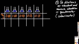 A86 Find the concentration of a solution via calibration curve BeerLambert law IB Chemistry HL [upl. by Idnod718]