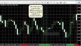 Cycles Predictor Indicator For MT4 [upl. by Mcroberts278]