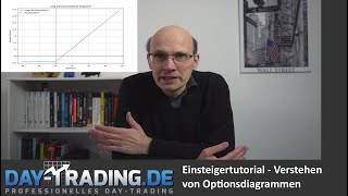 Grundlagen des Optionshandels GewinnVerlustdiagramme einfach erklärt für Einsteiger [upl. by Einhpad]