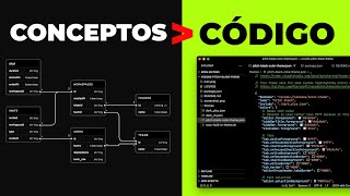 Aprende conceptos antes que código [upl. by Funk]