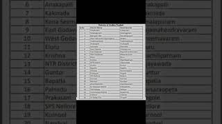 districts of Andhra Pradesh [upl. by Williamson]