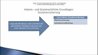 Ausbildung Industriekaufmann Wiso 21 Sozialversicherung [upl. by Iney920]