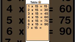 15 Tables  Learn Tables Multiplication  Easy and fast way to learn  Learn Multiplication [upl. by Parrott944]