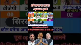 Haryana assembly election opinion poll result haryanaelection2024 opinionpoll rahulgandhi [upl. by Enoval633]