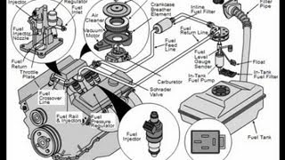 Fuel Systems Explained [upl. by Ennaehr]