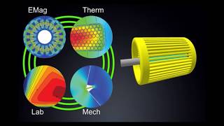 Ansys Motor CAD demo  The path to designing the best electric motors [upl. by Kovacev884]