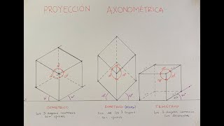 Dibujo de Proyección Axonométrica [upl. by Aneelahs722]