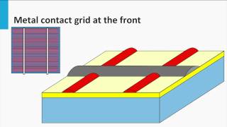 43 Design rules of the crystalline silicon solar cells [upl. by Anuska720]