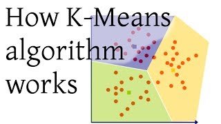 How KMeans algorithm works [upl. by Auqinihs]