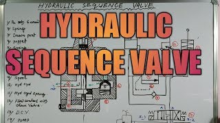 HYDRAULIC SEQUENCE VALVE IN HINDI [upl. by Nnylyahs]