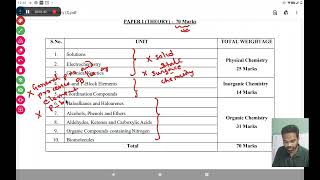 isc chemistry reduced syllabus class 12 2024 isc chemistry revised syllabus deleted topics [upl. by Wall]