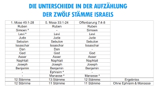 Die Unterschiede in der Aufzählung der zwölf Stämme Israels [upl. by Rrats]