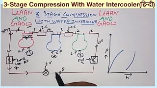 3Stage Compression With Water Intercoolerहिन्दी [upl. by Osy300]