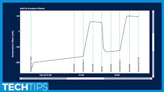 How to Accurately Calculate the Heat of Dissolution of Potassium Chloride [upl. by Dominique]