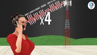 Understanding Modulation  ICT 7 [upl. by Pasadis]