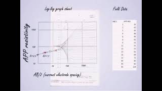 Geology Geophysical survey Resistivity curve matching and calculation subscribe [upl. by Wappes]