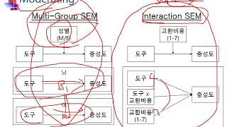 Ch0504구조방정식모형매개효과조절효과2차요인분석04 [upl. by Dal]