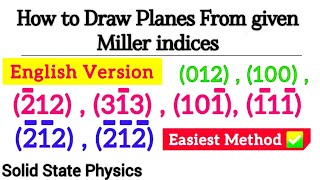 How to draw planes from miller indices  English Version  Miller indices [upl. by Oirevas]