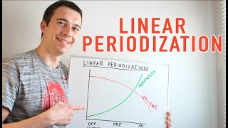 Linear Periodization Explained [upl. by Anitan]