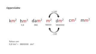 3 Metriek stelsel 2 [upl. by Anawek]