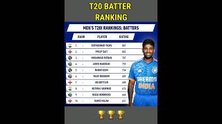 ICC Mens T20 Batter Ranking 2024  Best T20 Batter 2024  T20 World Cup 2024 Ranking [upl. by Bennir]