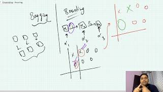 EnsemblingBoosting  Bagging vs Boosting  Machine Learning  Hindi [upl. by Ynaffet425]