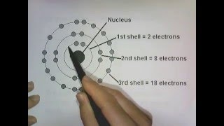 Energy Levels Energy Sublevels Orbitals amp Pauli Exclusion Principle [upl. by Xuaeb]