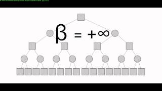 CSCI 6350 Artificial Intelligence Minimax and AlphaBeta Pruning Algorithms and Psuedocodes [upl. by Aida]