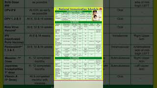 National immunization schedule [upl. by Graces]