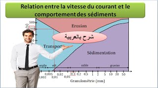 شرح بالعربية Relation entre la vitesse du courant et taille des particules sédimentaires SVT 1BAC [upl. by Felise793]