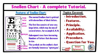 Snellen Chart  A Complete Tutorial [upl. by Noynek]