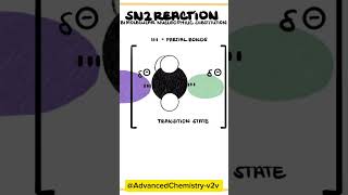 Nucleophilic substitution reaction SN1 and SN2 reactionsyoutubeshorts chemistry foryou [upl. by Salina]