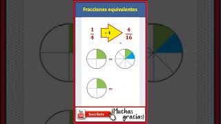 Fracciones equivalentes Congruenciaentrefracciones graficadefracciones [upl. by Hax]