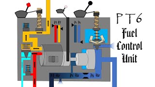 PT6 Fuel Control Unit Operation [upl. by Notlok554]