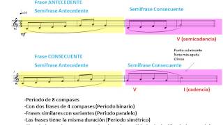 Análisis Musical 4 Transformación temática Inversión melódica [upl. by Gaves298]