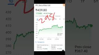 IIFL securities  IIFL securities share news  IIFL securities share latest news  IIFL share [upl. by Anual]