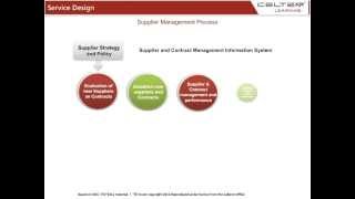 Supplier Management Process  ITIL Training [upl. by Resaec]