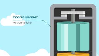 How It Works Flywheel Storage [upl. by Aliel]