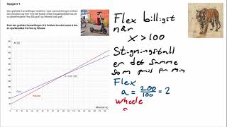 Matematikk 10 Klasse  Eksamen Vår 2023 Del 2 [upl. by Annas902]