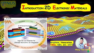 Introduction 2D Electronic Materials  Graphene  Nanocarbon  TMDs hBN GO CNTs  Semiconductor [upl. by Trebmal351]